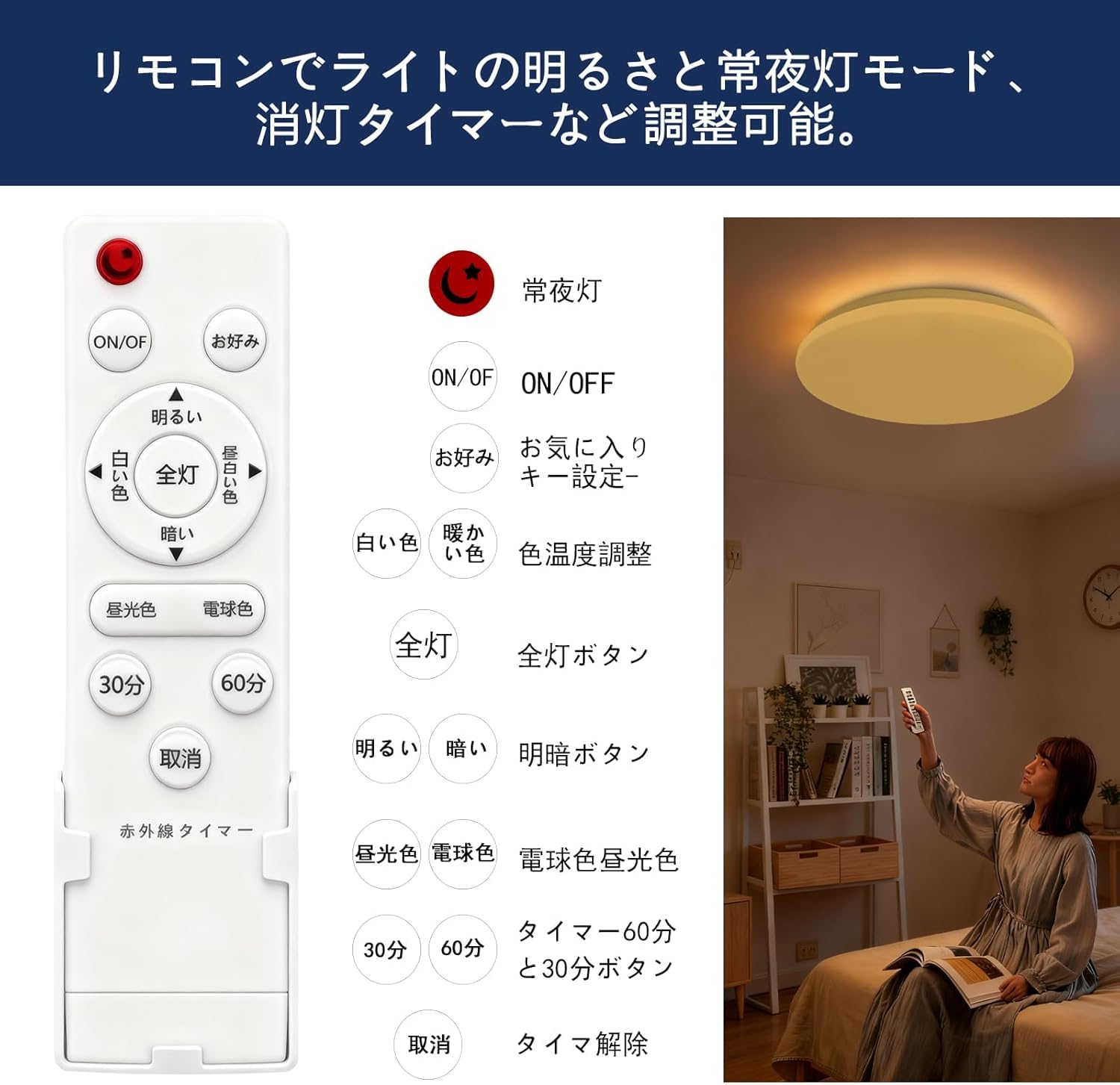 Amazon.co.jp : LEDシーリングライト 6畳 8畳小型 直径22cm 28W 3600lm